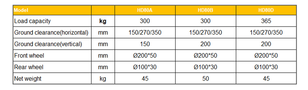 HD80 manual drum dumper